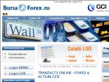 Bursa Forex